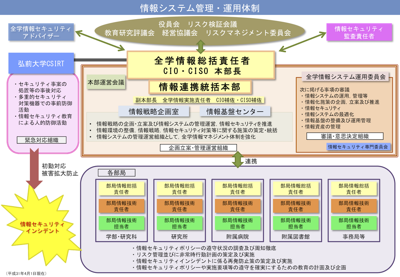 【中古】 択一で学ぶ組織管理/公職研/経営管理研究会 本部組織・管理運用体制 – 弘前大学情報連携統括本部 情報基盤